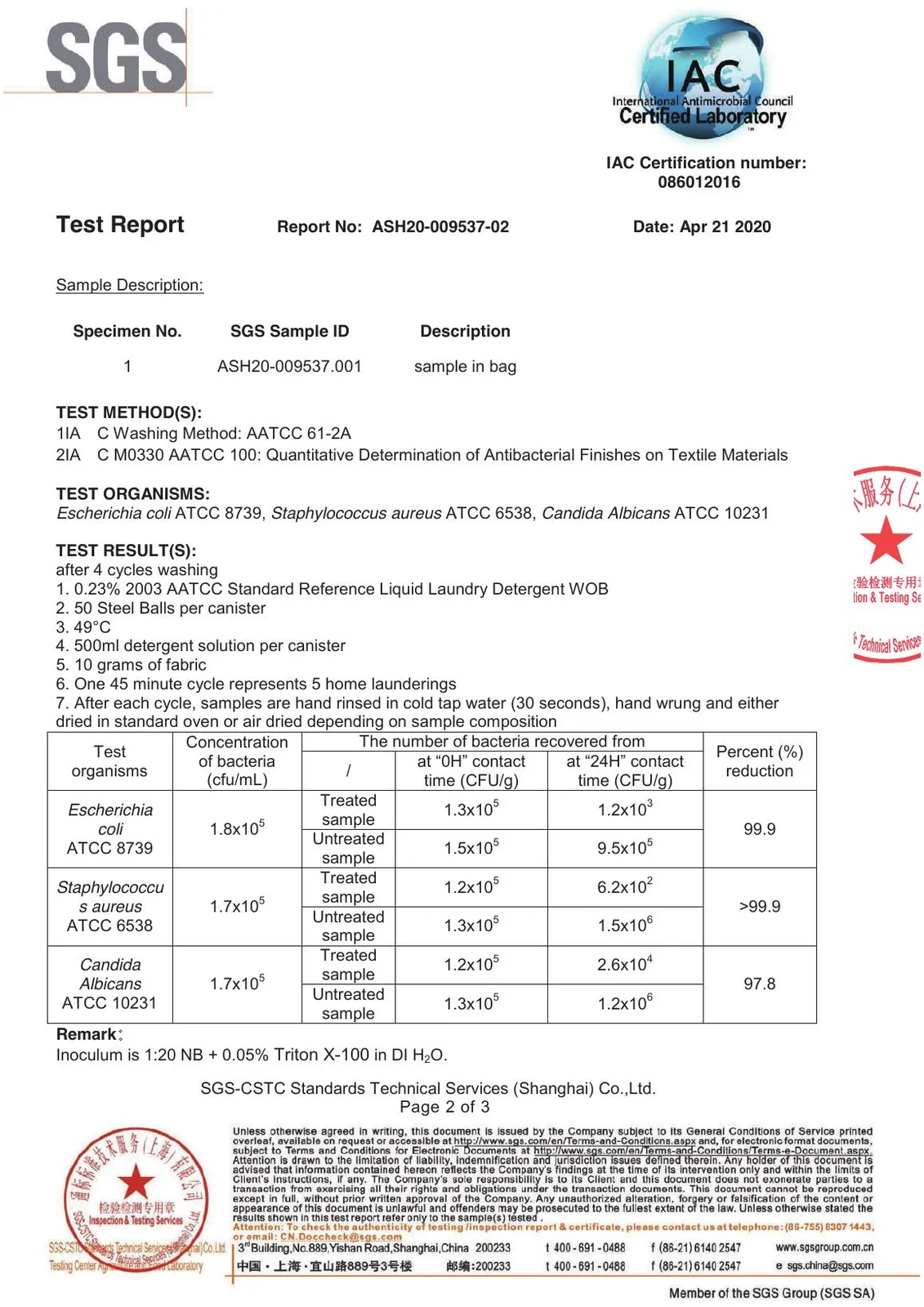 Historical SGS Result